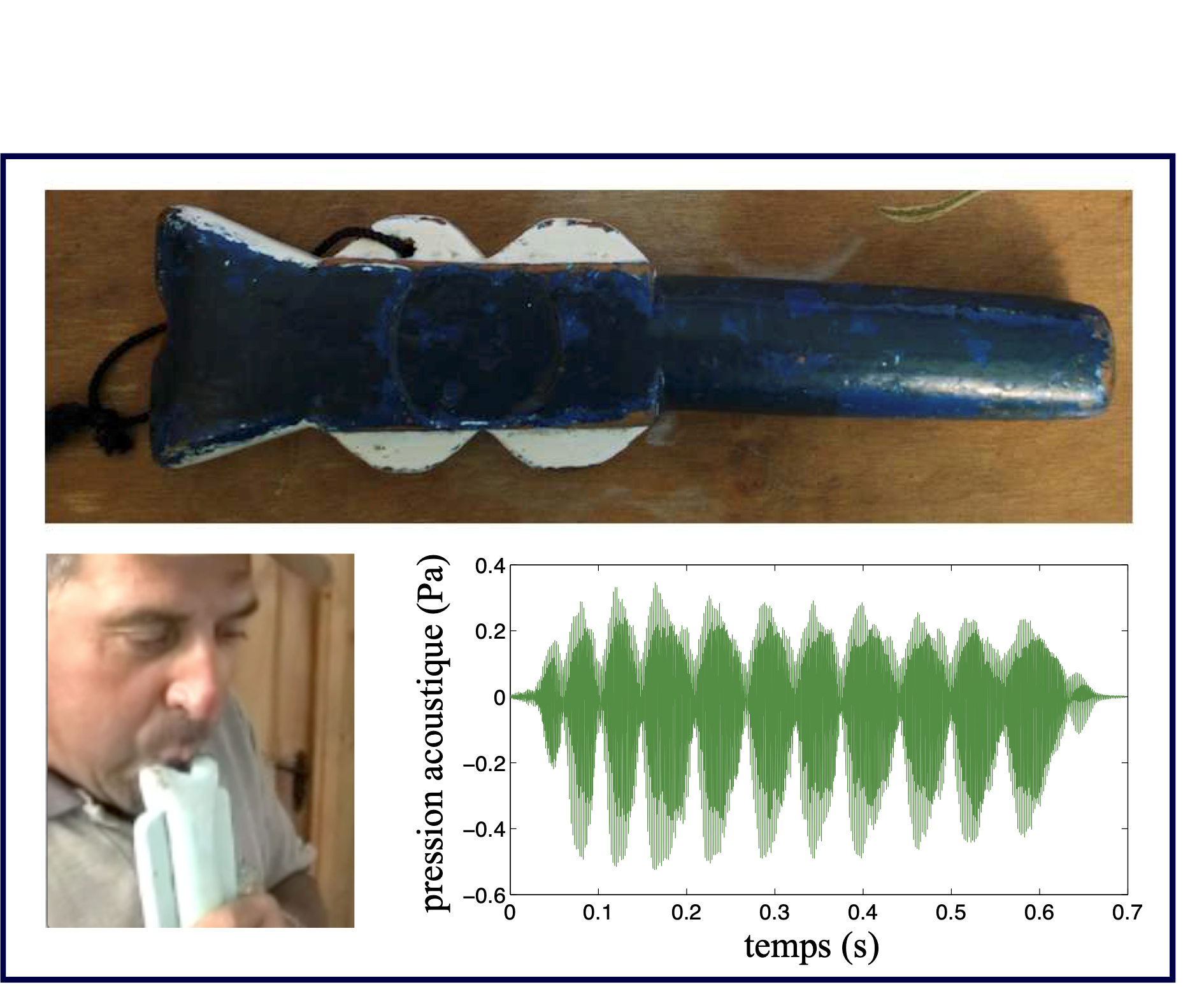Flûte chilienne Catarra (en haut) constituée de deux tubes de longueurs similaires et de sections différentes; musicien jouant une flûte chilienne Puntera (en bas à gauche), son (pression acoustique) enregistré lors du jeu d'une flûte Catarra par un musicien (en bas à droite).