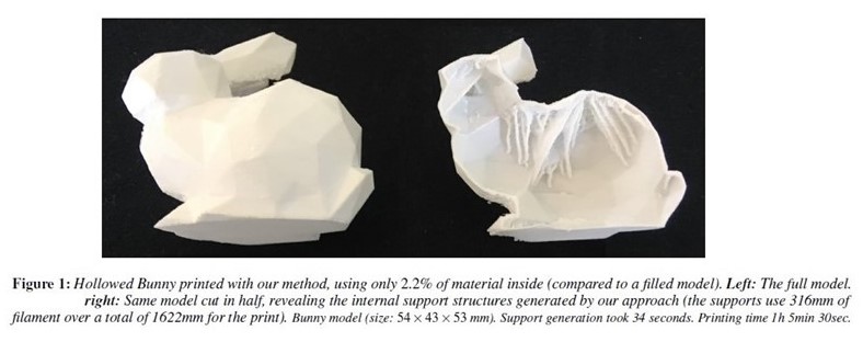 Lapin imprimé en 3D avec des supports internes.  A gauche, le modèle entier. Au milieu et à droite, le modèle coupé en deux, montrant les structures de support internes générées par l'algorithme du laboratoire XLIM.  © Computer Graphics Forum/XLIM