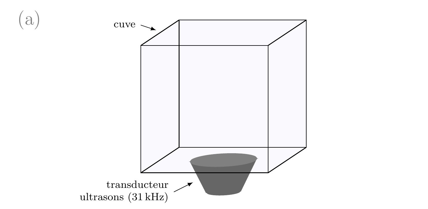 1)	gif ExperimentalSetupFR 