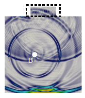 Champ élastique émis par un transducteur et diffracté par un défaut circulaire. La méthode de l’état adjoint permet, par rétro-propagation, de localiser le défaut. © Kim Pham (IMSIA) et Fabien Treyssède (GeoEND)