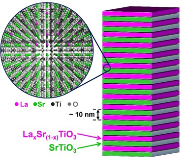 La structure en couches ultraminces du métamatériau hyperbolique.