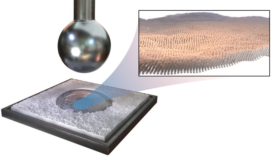 Structure à l’interface d’un frottement multicontact. À gauche, contact macroscopique entre deux surfaces rugueuses réalisé dans le tribomètre ATLAS, à droite, simulation de la rugosité nanométrique recouverte de molécules, également nanométriques, adsorbées. © Lucas Frérot