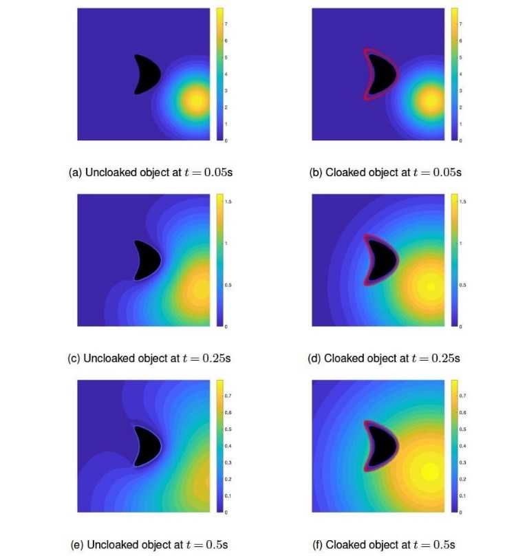 imulation numérique de l'effet de la dissimulation d'un objet par une cape thermique active. • Colonne de gauche : en l'absence de cape, les isothermes circulaires émises par la source de chaleur sont déformées par l'objet (en noir), dont la présence peut ainsi être détectée. • Colonne de droite : quand l'objet est entouré par la cape active (en rouge), les isothermes ne sont plus déformées : l'objet reste indétectable par des mesures thermiques. © M. Cassier, T. DeGiovanni, S. Guenneau and F. Guevara Vasquez. Published by the Royal Society under the terms of the Creative Commons Attribution License http://creativecommons.org/licenses/by/4.0/, which permits unrestricted use, provided the original author and source are credited.