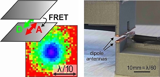 Une cartographie des transferts d’énergie dans les cavités optiques radiofréquences