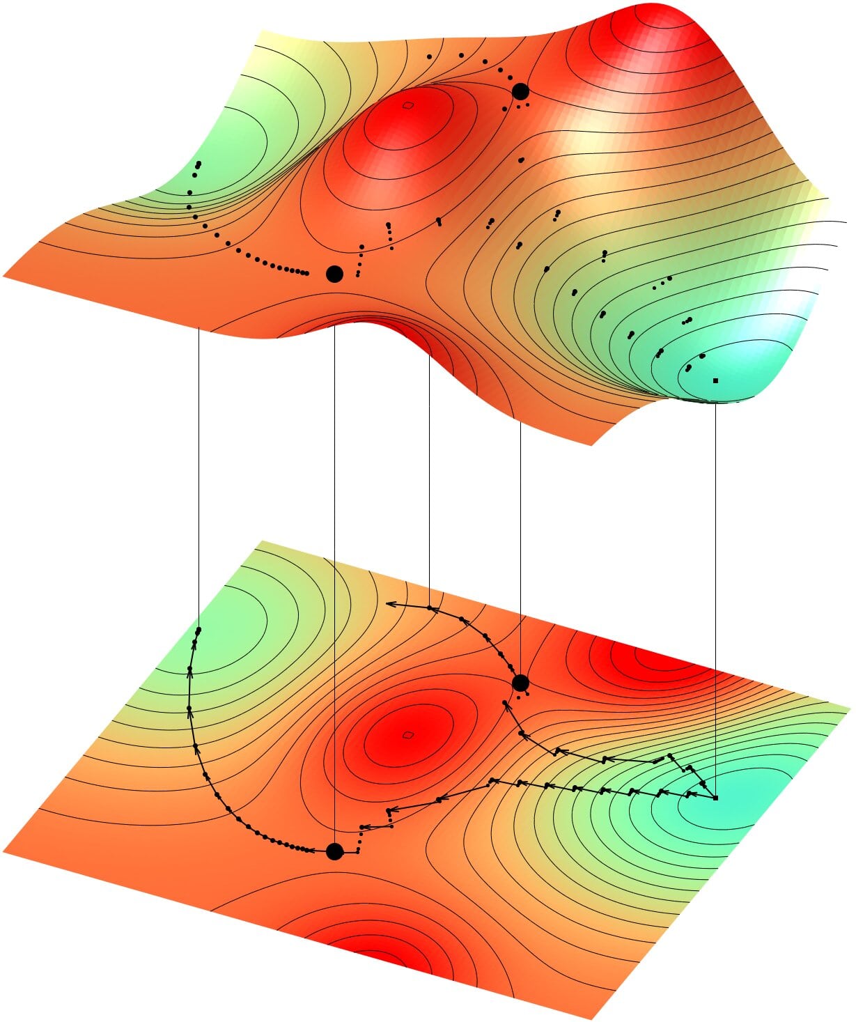 Exploration pas à pas de la surface d’énergie potentielle d’une structure atomique par le couplage DFT-ART.  © Antoine JAY, Anne HEMERYCK, LAAS-CNRS