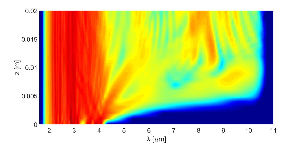 Figure 1 : Simulation numérique de l’évolution du spectre de la source laser couvrant la gamme de longueur d’onde de 2 à 10 µm dans l’infrarouge moyen. © Thibaut Sylvestre