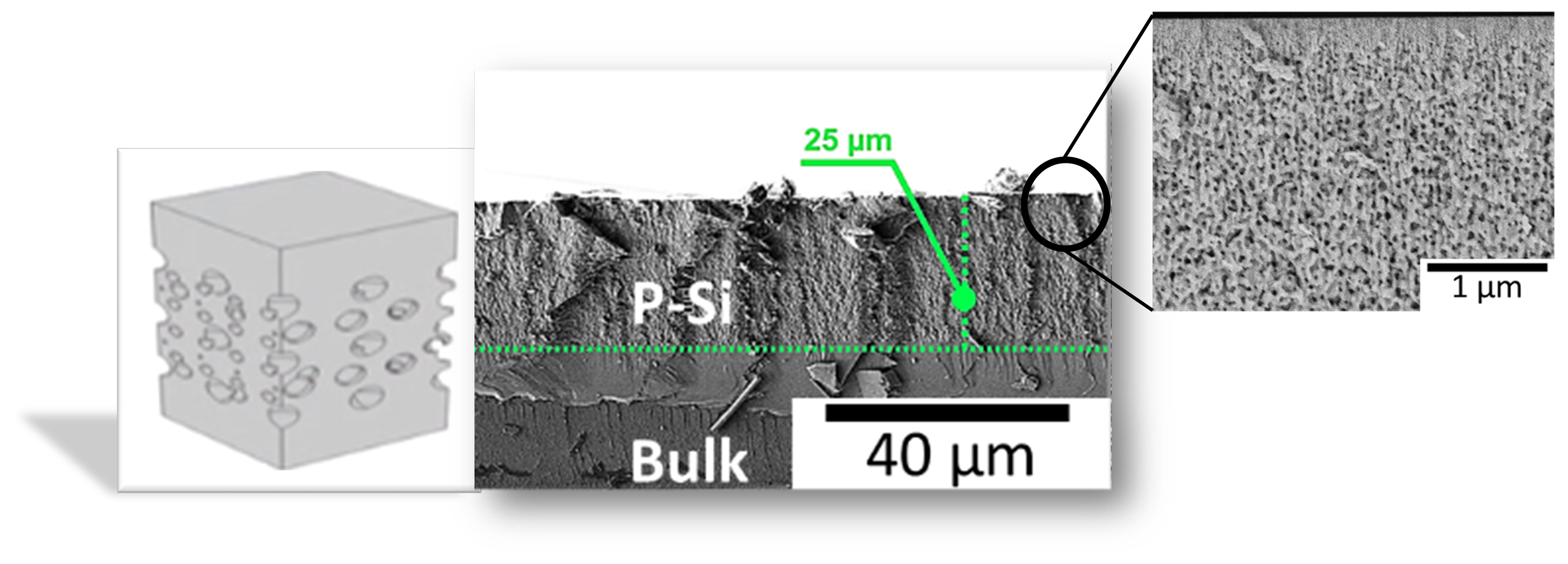 Stockage sur batteries : un grand saut en avant pour les anodes en silicium