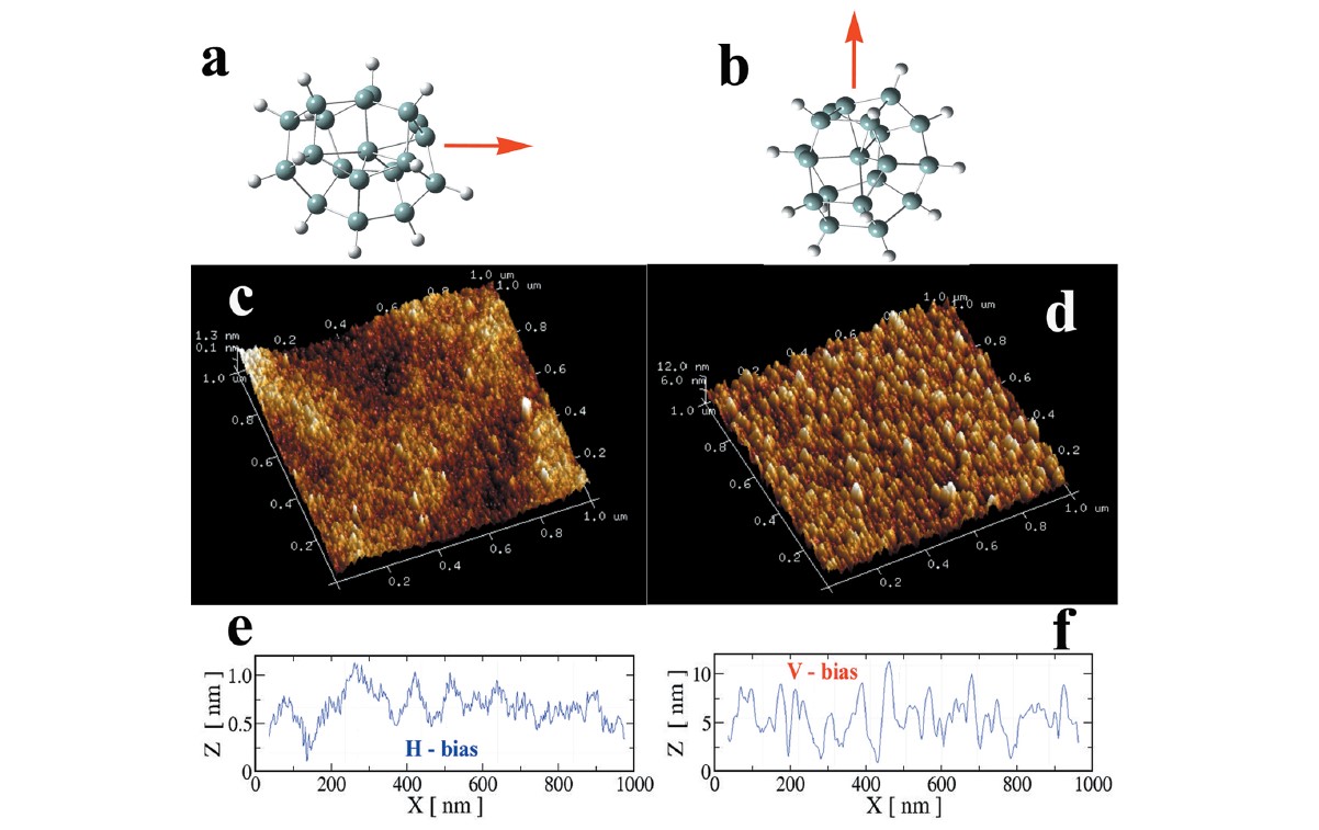 © 2021 American Chemical Society Au moyen de champs électriques externes, les SiNC sont orientés avant leur dépôt de sorte que leurs moments dipolaires permanents soient soit parallèles (a) soit perpendiculaires (b) au substrat. Les images de microscopie à force atomique (AFM) montrent que des nanofils de silicium se forment pour ce dernier cas (d). En traçant le profil, nous montrons que ces nanofils sont au moins dix fois plus longs (f) que toute structure possible pour un champ électrique parallèle (e) où la hauteur de modulation correspond à la taille de nos SiNC.