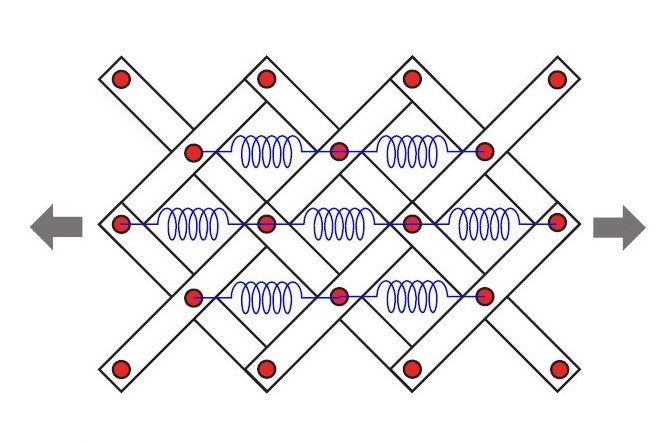 Système masse-ressort 2D renforcé par une sous-structure souple, qui devrait produire une délocalisation de la fracture sous une tension uni-axiale. © LSPM/PMMH