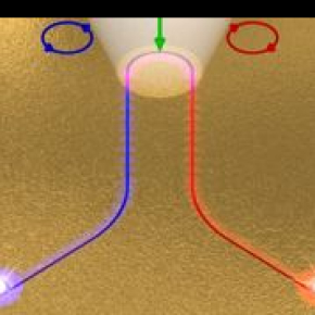 Un aiguillage nanométrique pour les plasmons