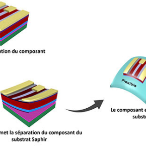 Des capteurs de gaz à base de nitrure de gallium transférés sur un support flexible