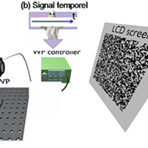 Le ghost imaging temporel : acquérir un signal temporel sans la dimension « temps »