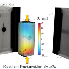 Matériaux : identification mécanique 4D ultra-rapide