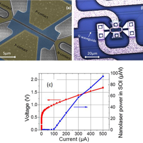 Naissance des nanodiodes électro-optiques