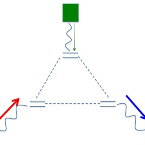 Un transistor thermique quantique pour les nanotechnologies