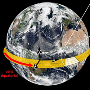 L’inversion régulière des vents de l’équateur : un modèle complet à partir de la turbulence atmosphérique